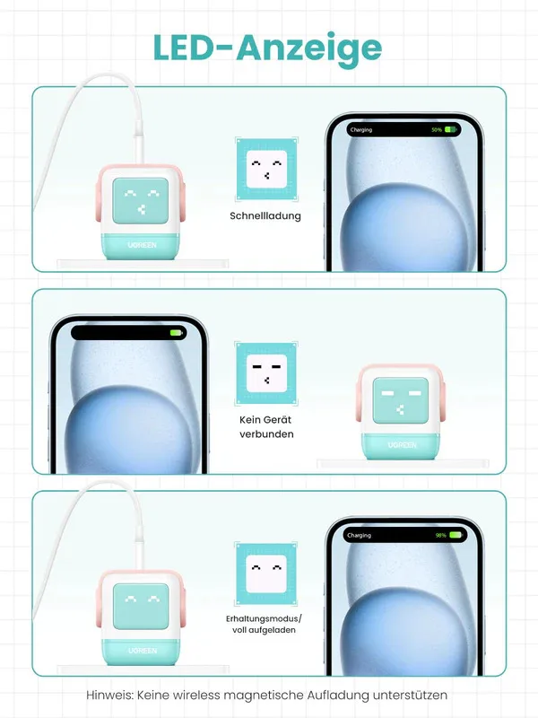 Enerji toplama cihazı UGREEN Uno RG 65W 3-Port GaN Fast Charger Pink Blue EU