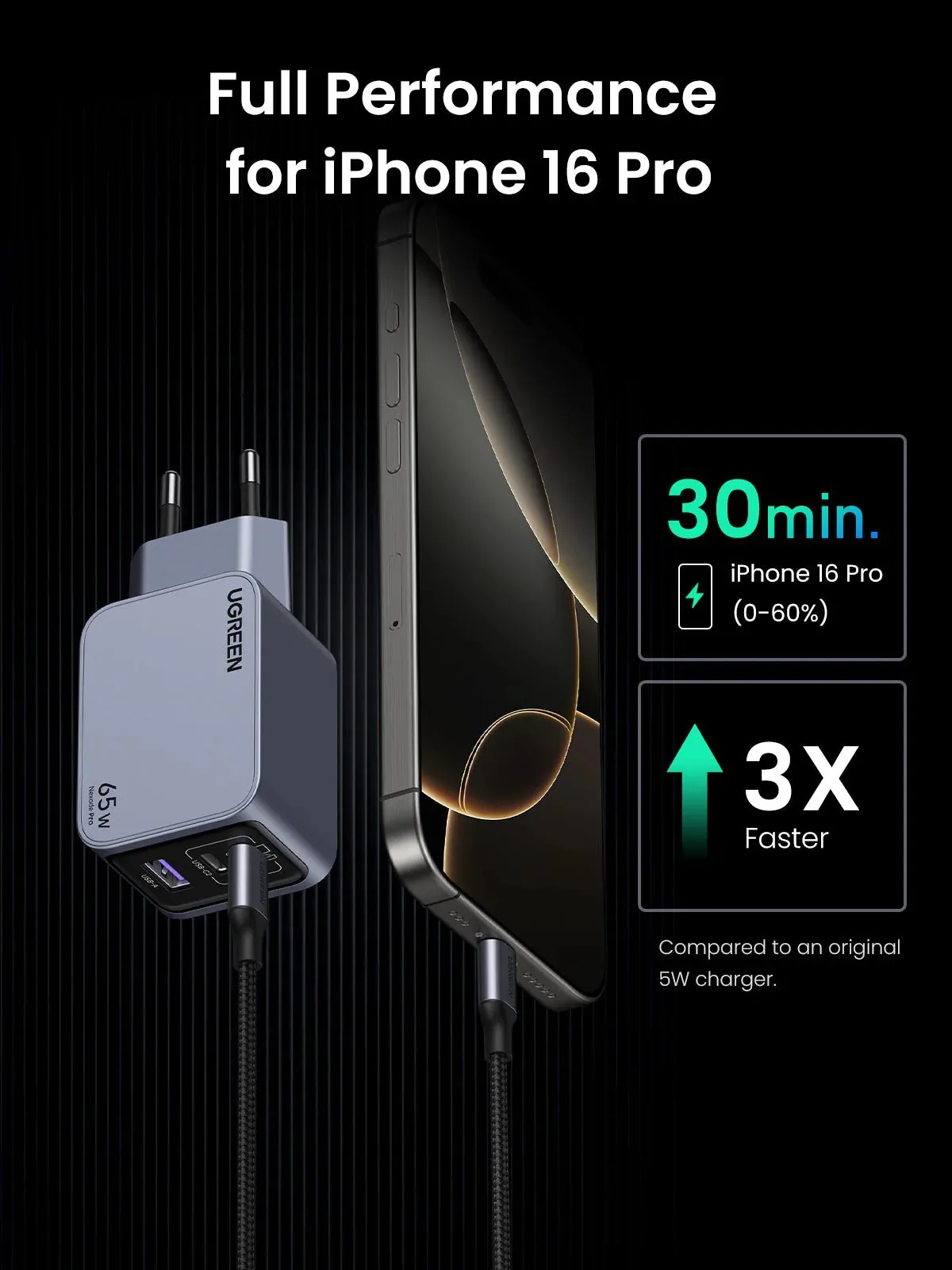 Adapter başlığı UGREEN Nexode Pro 65W 3-Port GaN Fast Charger Set EU