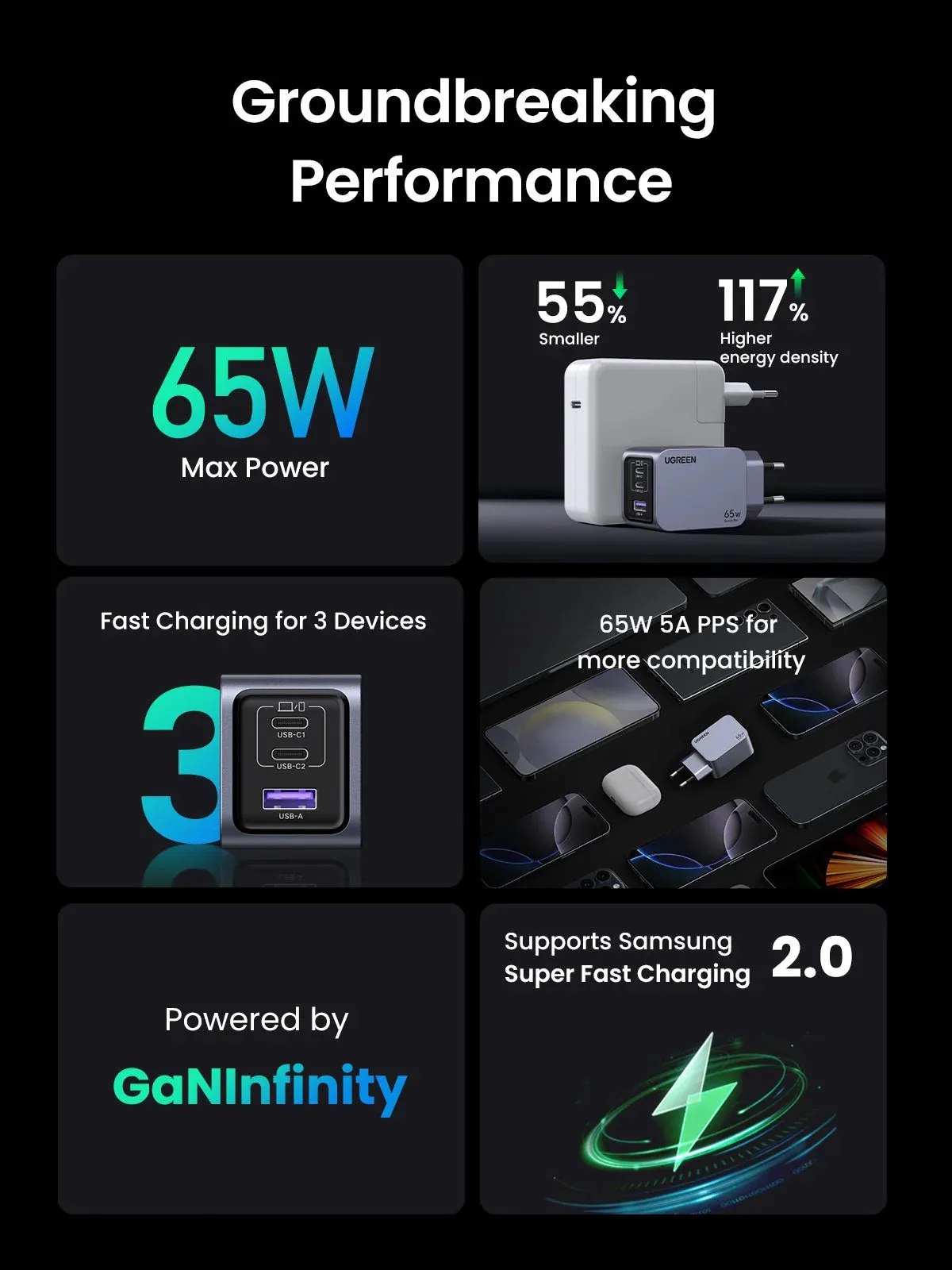 Adapter başlığı UGREEN Nexode Pro 65W 3-Port GaN Fast Charger Set EU