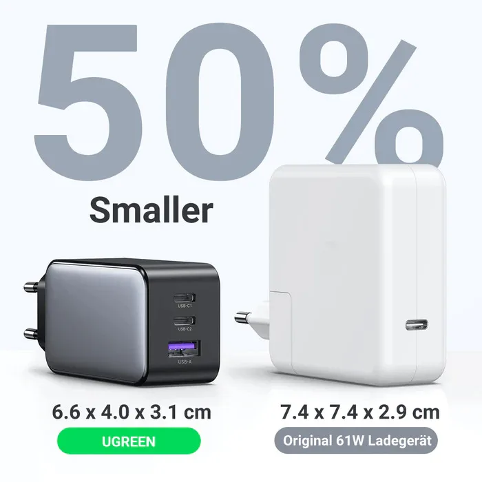 Adapter başlığı UGREEN Nexode Pro 65W 3-Port GaN Fast Charger Set EU