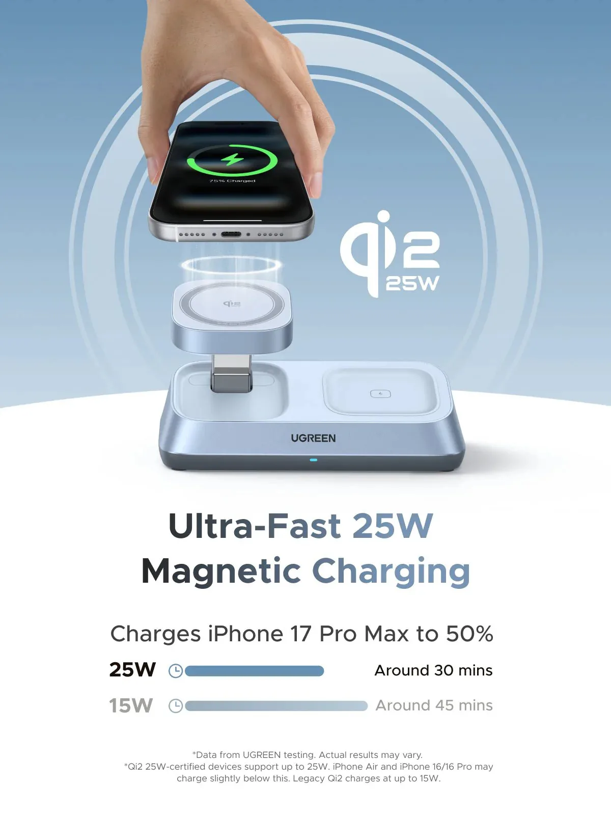 Aдаптера UGREEN Nexode Pro 65W 3-Port GaN Ultra-Slim Fast Charger