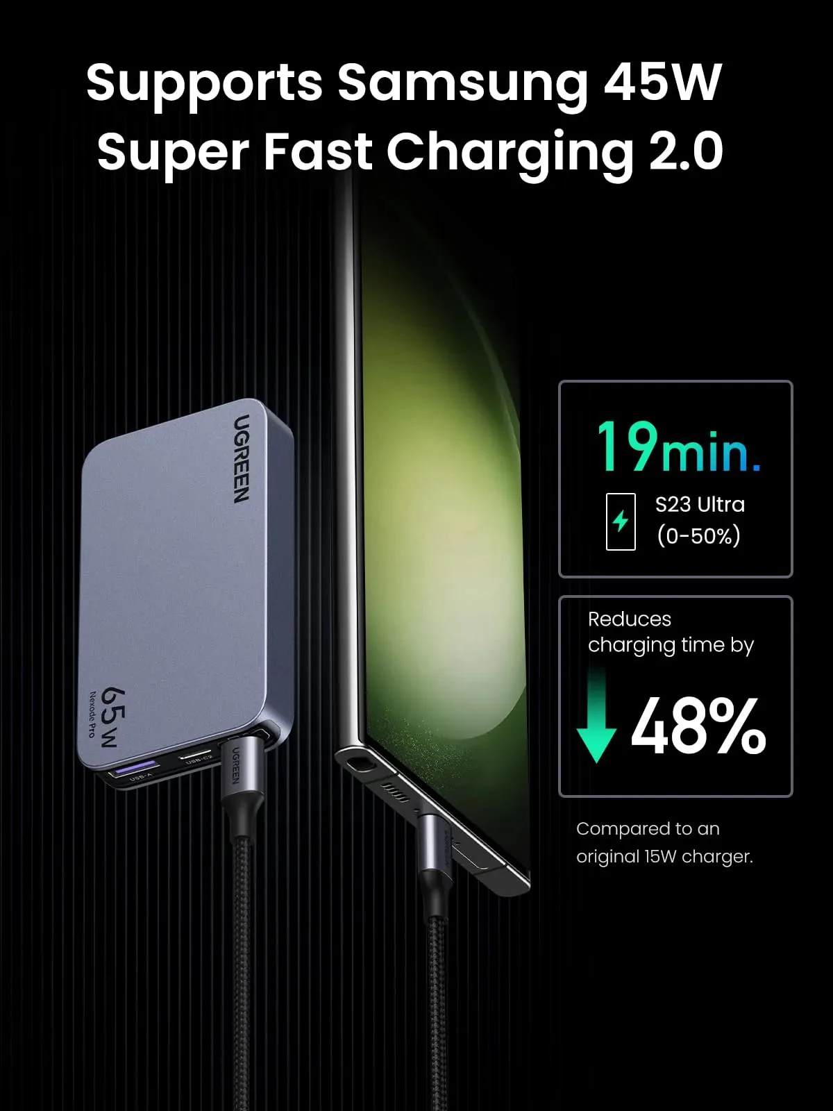 Aдаптера UGREEN Nexode Pro 65W 3-Port GaN Ultra-Slim Fast Charger