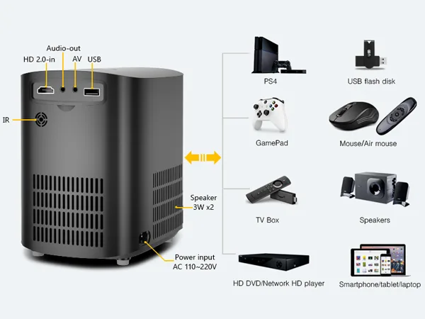 Proyektor BYINTEK X20 Portable Smart