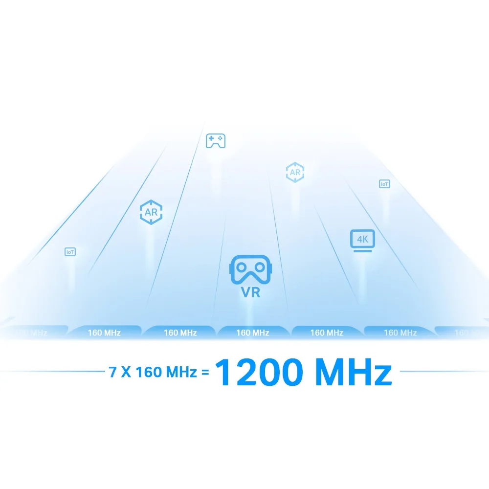 TP-Link - RE815XE AXE5400 Mesh WiFi 6E Range Extender