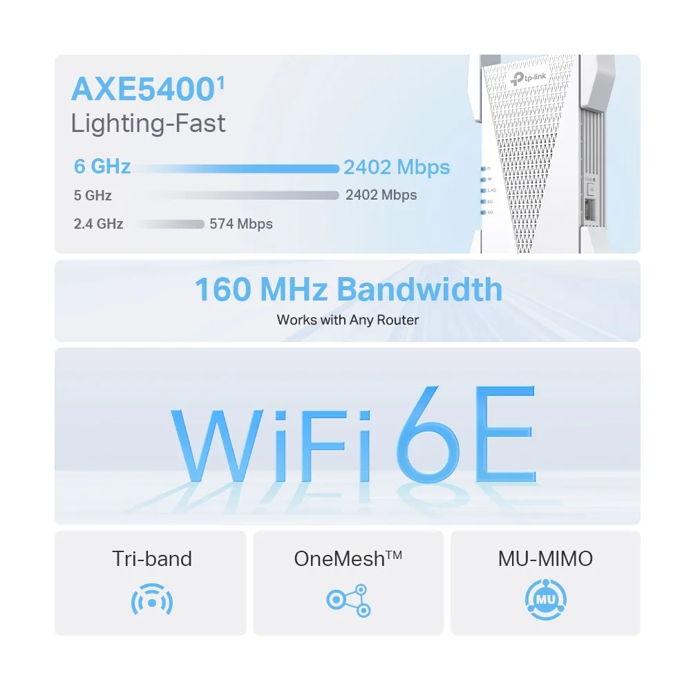 TP-Link - RE815XE AXE5400 Mesh WiFi 6E Range Extender