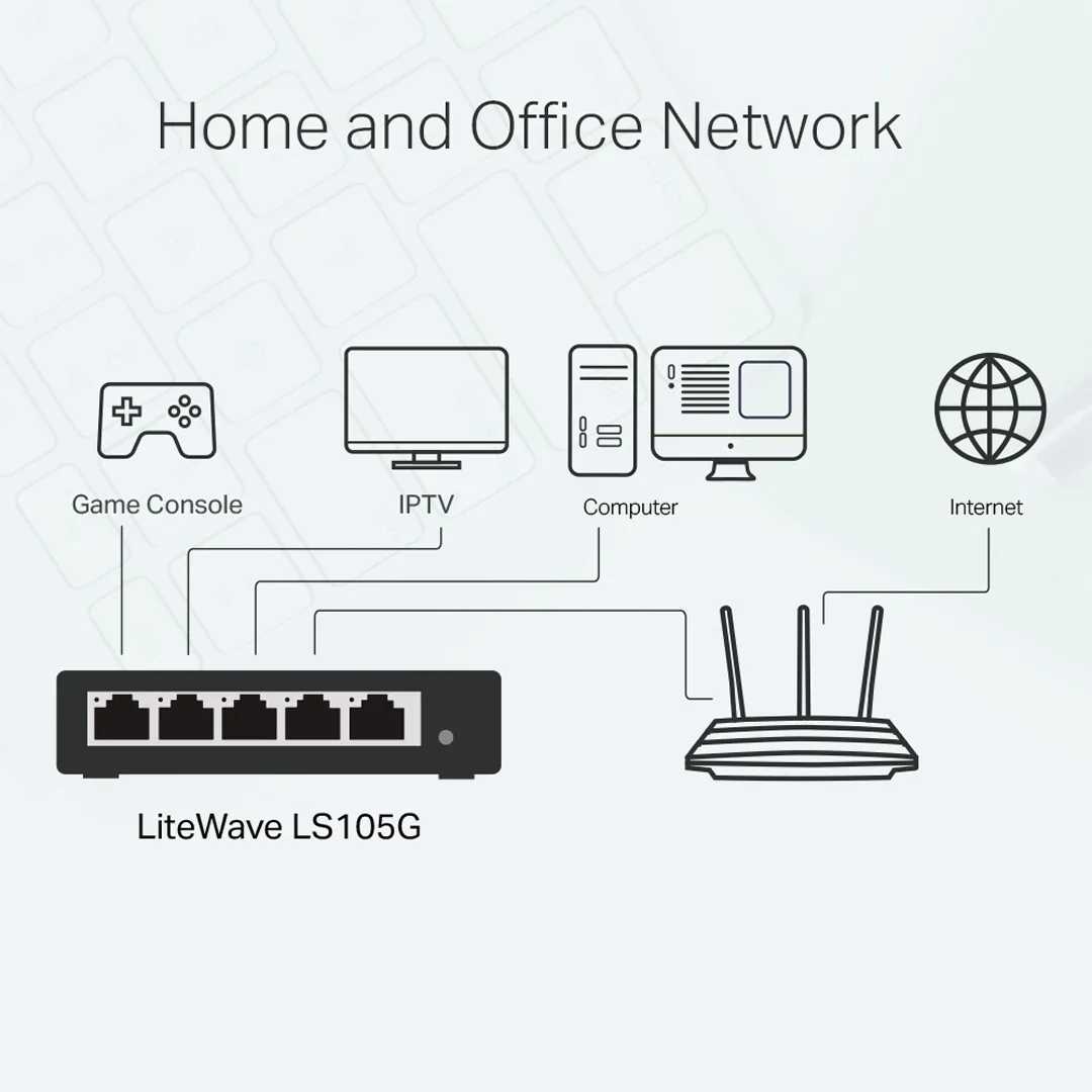 TP-Link - LS105G (5-Port Gigabit Desktop Switch)